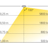 Tube de penderie lumineux LED 12V Rectangle