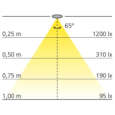 Spot LED 230V diamètre 78 mm