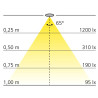 Spot LED 230V diamètre 78 mm dimmable