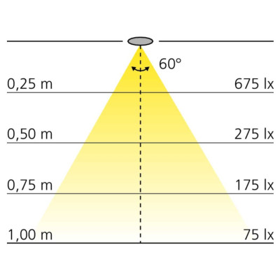 Spot LED LYLA 12V diamètre 58 mm