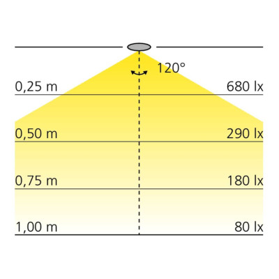 Spot LED PLUG carré 12V