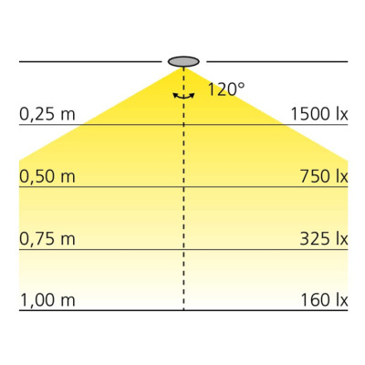 Spot LED KOSOKO rectangulaire en applique 12V