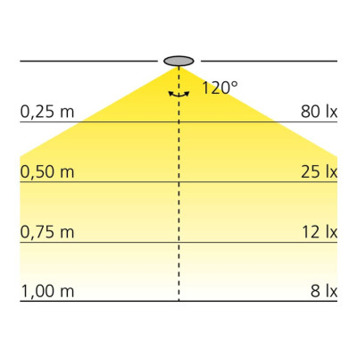 Luminaire rechargeable EASY