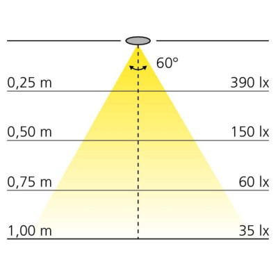 Spot rond sur flexible FLEXI