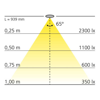 Luminaire LED 230V encastré ATOME