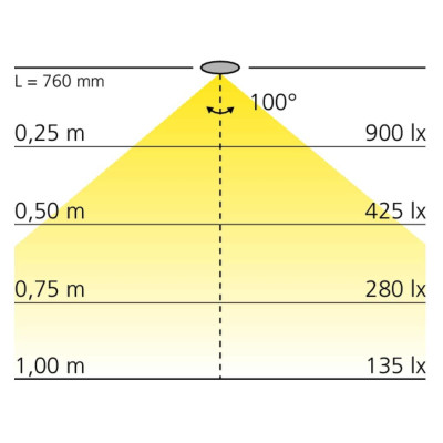 Réglette LED blanc ajustable à encastrer 12V BLINIX