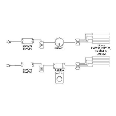 Réglette LED blanc ajustable en applique 12V BLINK