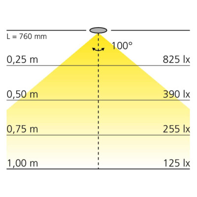 Réglette LED à encastrer 12V avec interrupteur BLINK