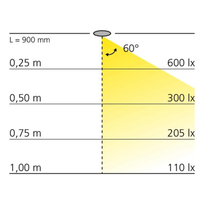 Réglette LED en applique 12V TOPEKA