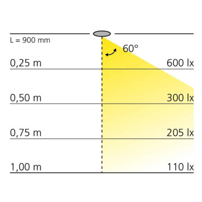 Réglette LED en applique 12V avec interrupteur TOPEKA