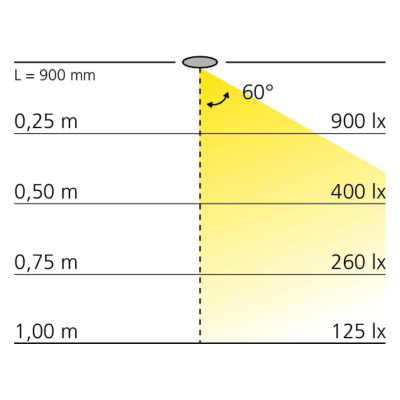 Réglette LED d'angle en applique avec interrupteur ANGUS