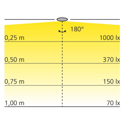 Bande LED Flexible Wave 180 MAESTRO